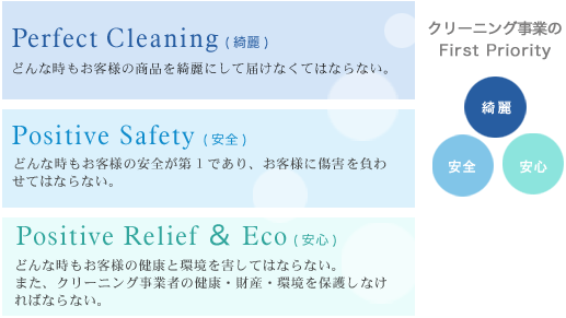 Perfect Cleaning(),Posieive Safety(),Positive Relief&Eco(¿)