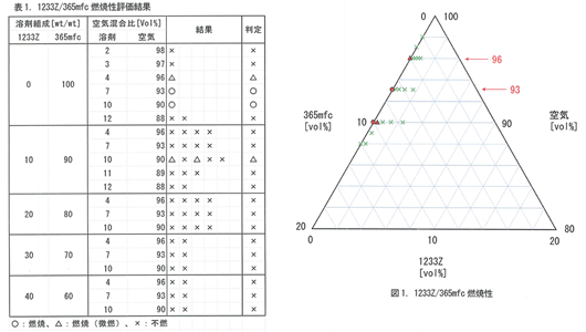 Solvent2Ϻ2